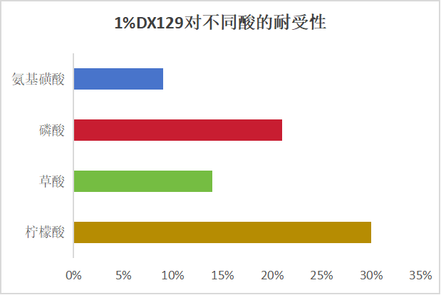 性能1.png